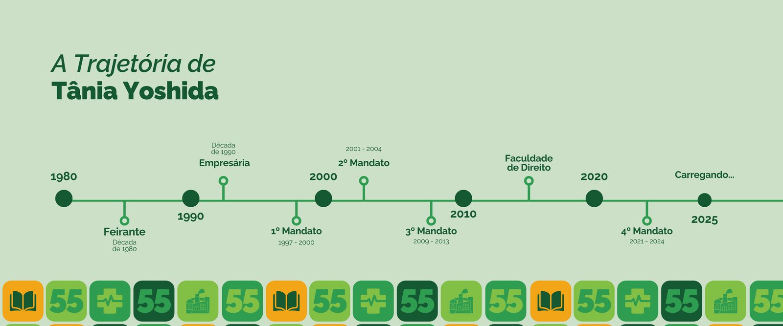 A Trajetória da Prefeita Tânia Yoshida